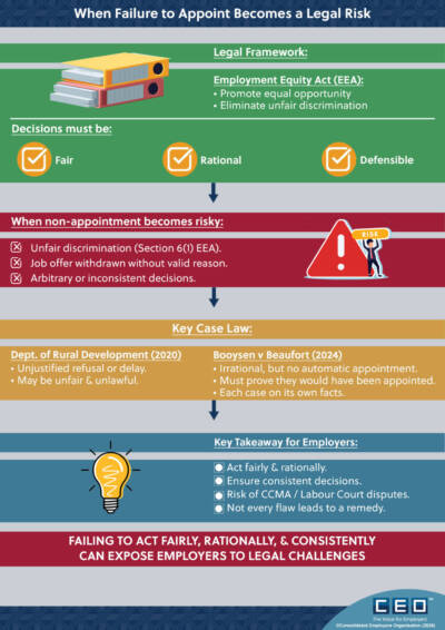 Considering Legal Risks Infographic: When Failure to Appoint Becomes a Legal Risk ...